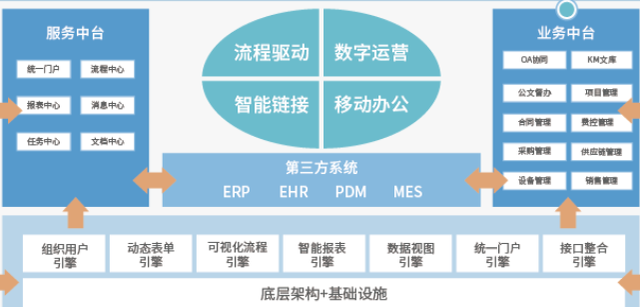 【淮安盐城扬州oa办公自动化软件工作流定制开发oa协同办.