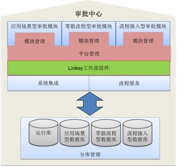 广州石化